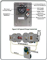 OFS Optical Flow Sensors for Flares - 7